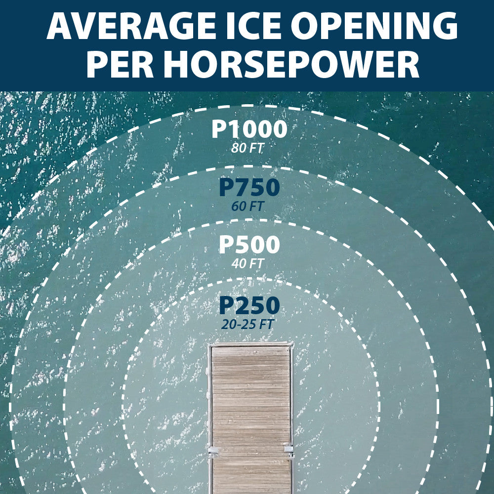 Powerhouse Ice Eater, 120V 1/2HP