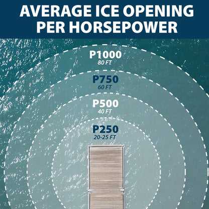 Powerhouse Ice Eater, 120V 1/2HP